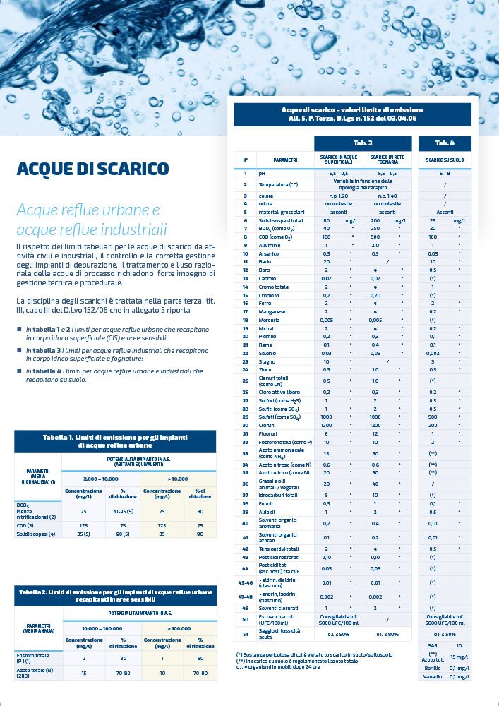 Indam_tabella_acque_scarico.jpg